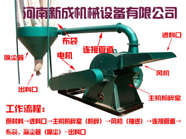 玉米芯粉碎机，怎么买质量好的？