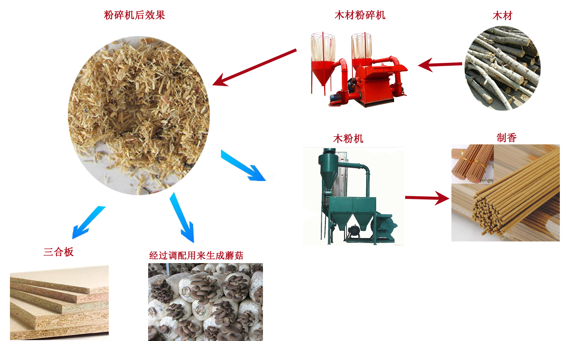 一招教您如何识别木材粉碎机质量的好坏