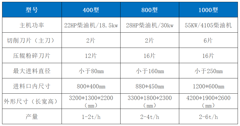 移动式树枝粉碎机型号